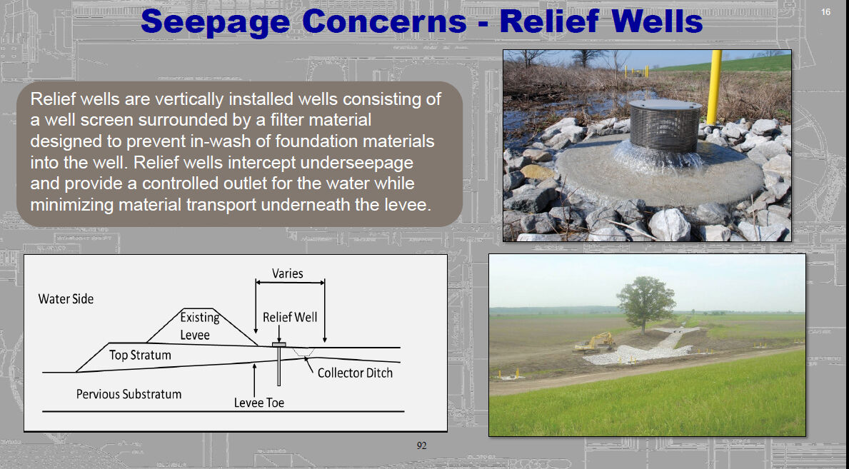 Seepage relief wells